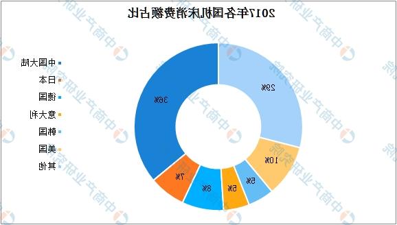 2019年中国机床行业发展趋势分析：中高档需求不断扩大